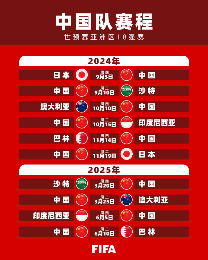 可以看出比