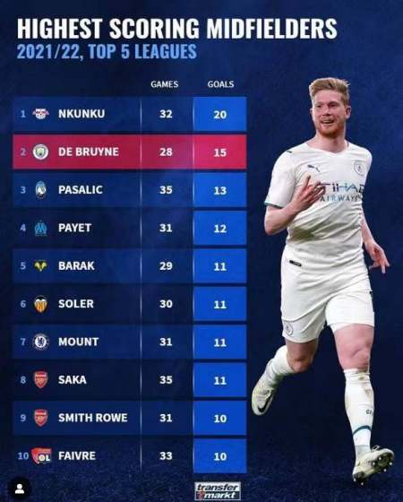 热刺主场0 热刺主场0